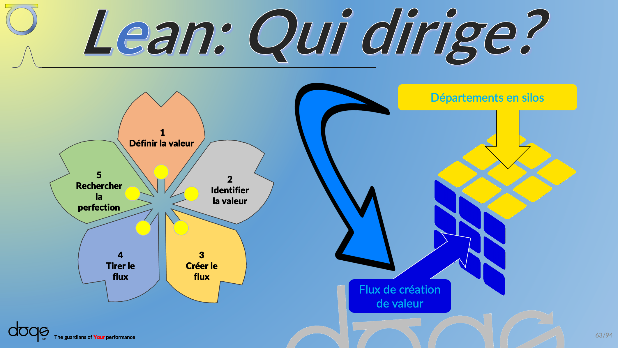 You are currently viewing LEAN: QUI DIRIGE?